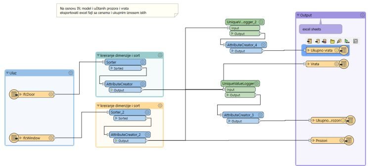 FME workspace za georeferenciranje BIM modela i izvoz u CityGML